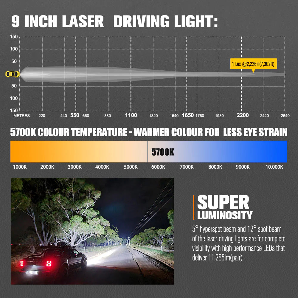 LIGHTFOX 7 Inch Laser LED Driving Light Laser Beam Driving Light 4x4 Offroad LED Laser Spotlight with wiring harness