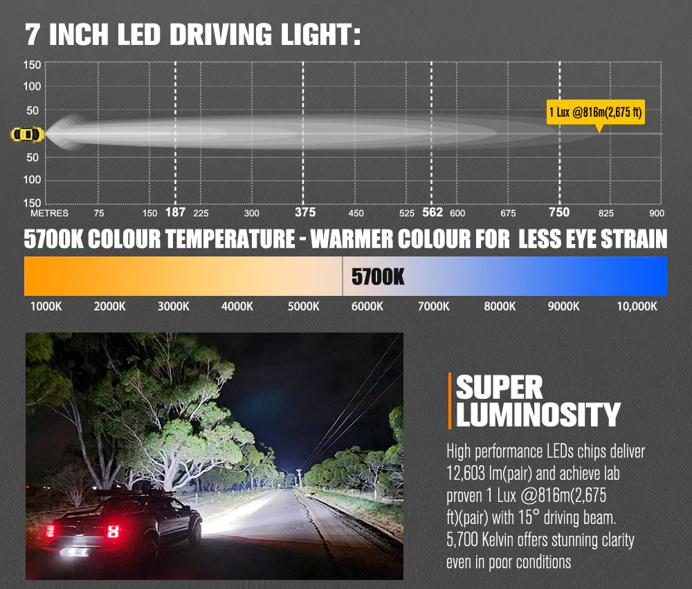 LIGHTFOX Iconic 7inch LED Driving Lights with wiring harness