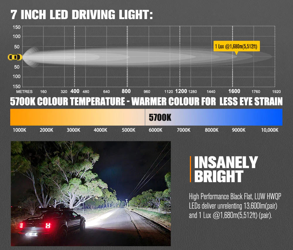 Lightfox 7.5inch LED Driving Light with wiring harness ILUX@1680M DLR